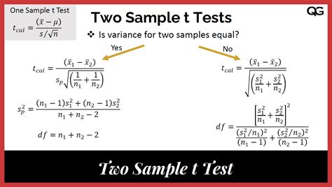 2-sample t|2 sample t test explained.